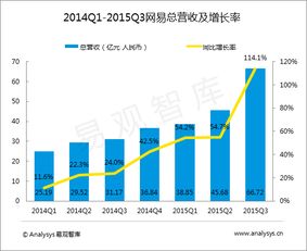 易觀 以大數據與數據挖掘驅動行業互聯網分析服務與數據服務新變革