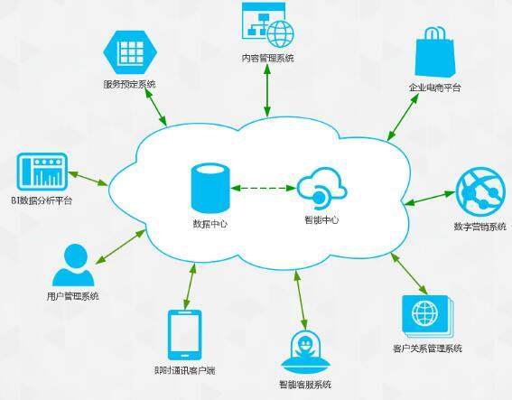 科睿哲 基于大數據服務的企業信息化解決方案與互聯網數據服務